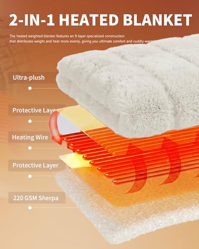 Image of Homemate Electric Heated Throw Blanket - 50 inchx60 inch Luxury Faux Fur Heating Bed Blankets with 10 Heating Levels 8 Hours Auto Off Fast Heating Over-Heated Protection Ultra Soft Warm Flannel ETL Certified