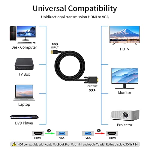 Fairikabe HDMI to VGA Cable 6Ft, Adapter 1080P 60Hz, Unidirectional HDMI Male to VGA Male for Monitor, Laptop, PC, Projector, TV - Thumbnail 7