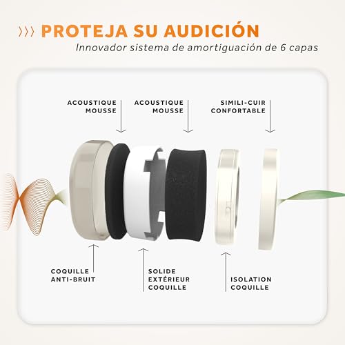 Miniatura 7 de Schallwerk Work - Protección Auditiva De Trabajo - Tamaño De Los Auriculares Con Cancelación De Ruido Ajustable - Reduce El Ruido Y Protege La Audición - Ideal Para El Trabajo Y La Vida Cotidiana