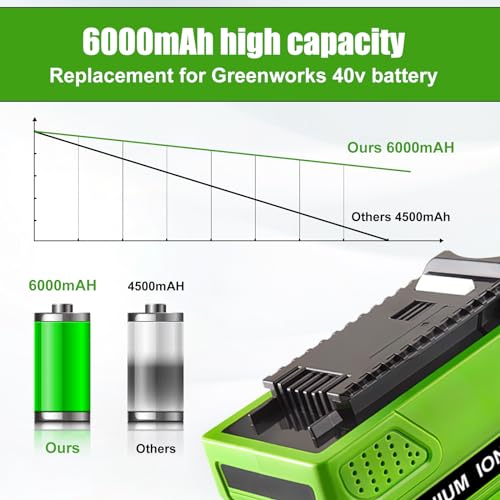 2Packs 40V 6000mAh Lithium-ion 29462 29472 Replacement Battery Compatible with Greenworks 40V Battery G-MAX Power Tools 29252 20202 22262 25312 25322 20642 22272 27062 Tools(NOT for Gen 1) (Green) - Thumbnail 5