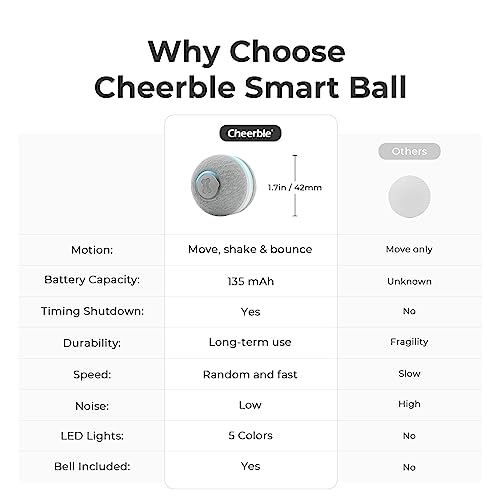 image for Cheerble Smart Interactive Cat Toy, Automatic Moving Bouncing Rolling 