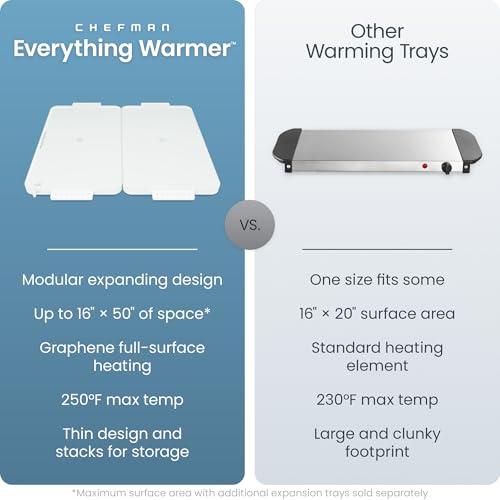 Chefman Everything Warmer Electric Warming Tray, 20” x 16” Modular Expanding Design, Graphene Full-Surface Heating, Food Warming Mat for Parties, Gatherings & Daily Use, Two Tempered Glass Panels by Chefman - Image 2