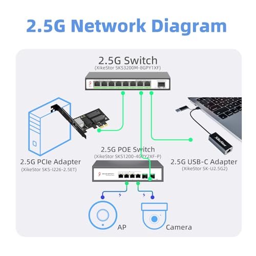 XikeStor 2.5Gb PCIe Network Card 2.5GBase-T RJ45 LAN Adapter by XikeStor - Image 7