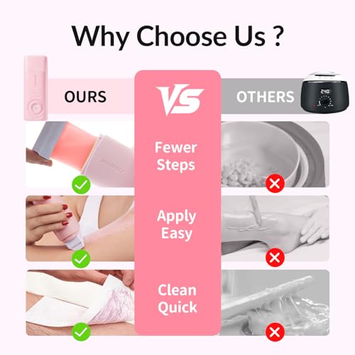 Image of Waxfans Roll On Wax Kit, Wax Roller Kit, Waxing Kit for Women & Men,Cera Para Depilar for Home Hair Removal on Body and Legs, with 2 Rose Wax Refills & 50 Pcs Wax Strips, Easy & Smooth(Rose)