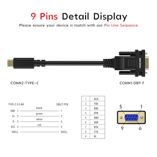 OIKWAN USB-C to Serial Adapter Review 2026