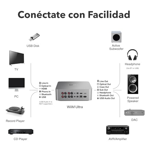 Miniatura 8 de Wiim Ultra Music Streamer Digital Preamp Pantalla Táctil De 3.5 , Compatible Con Chromecast Alexa, Transmite Spotify, Amazon Music, Tidal Hdmi Arc, Entradas Phono Auriculares Plata
