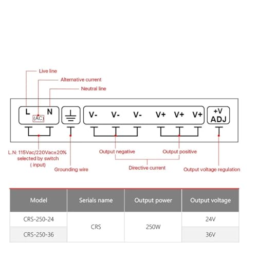 Alimentation CC 36V 70A transformateur de tension réglable pour projet de bricolage
