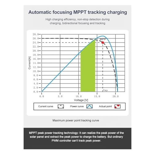 Controlador de carga solar MPPT de alta eficacia con algoritmo inteligente de 10A para paneles PV 4