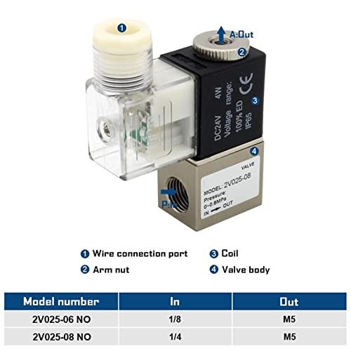 Vanne de commande de fluide 2V025-08NO haute précision pour automatisme - 4