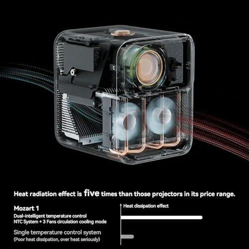 WANBO Mozart 1 Full HD Native 1080P, 4K HDR, 18000 Lumens | HDMI ARC| Projector for Home | Android 2G+32G | Auto (Focus + Keystone + Obstacle... - Image 3