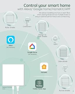 Yoolax Zigbee Matter Smart Hub, Gateway Smart Hub Compatible with Alexa and Google Home Assistant, App Remote Control, Voice Control(for Zigbee Motor)