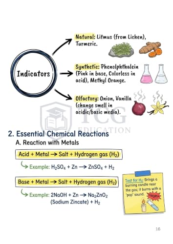 Image of SCIENCE FORMULA BOOK CLASS 10
