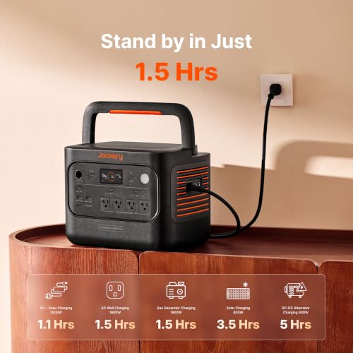 Image of Jackery HomePower 2000 Plus v2 and 2x Battery & 2x200W, 2048Wh, 2400W | LFP Battery, Expandable to 12kWh, Essential Home Backup for Outages & Emergencies