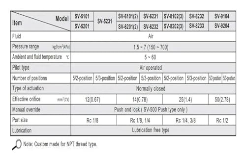 Électrovanne SV6102 220VAC étanche à coupure instantanée pour fluides