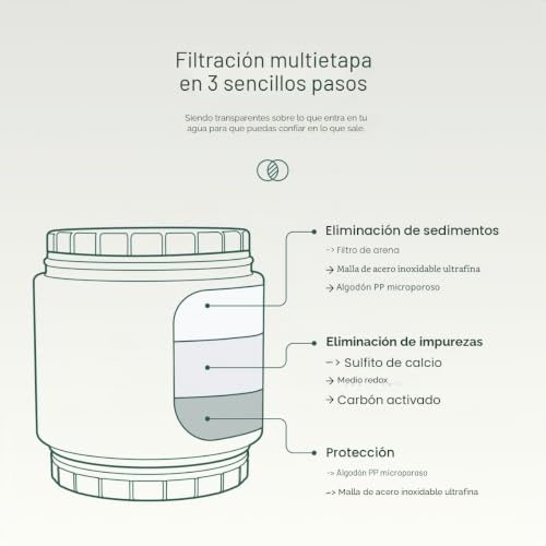 Miniatura 6 de Aquabliss Filtro De Ducha Hd De Alta Potencia, Filtro Avanzado 30x, Filtro Universal Multietapa Para Productos Químicos, Cloro, Pesticidas Sf500 , Cromado