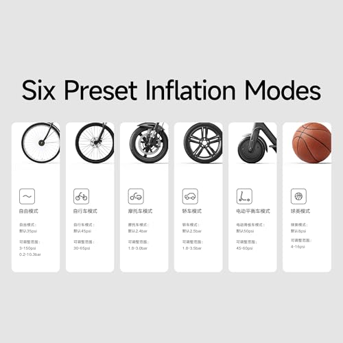 Xiaomi Portable Electric Air Compressor, 150 PSI Tire Inflator for Car, Scooter, Bike Tires and Balls - Cordless with Digital Pressure Detection