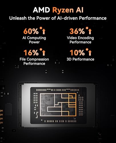 Image of ACEMAGIC AI Mini PC AMD Ryzen 7 8845HS (8C /16T, up to 5.1GHz) Dual Channel Mini Gaming PC 32GB DDR5 1TB SSD Mini Computer Micro Desktop PC Support Windows 11 Pro /8K Triple Display /WiFi6 /BT5.2