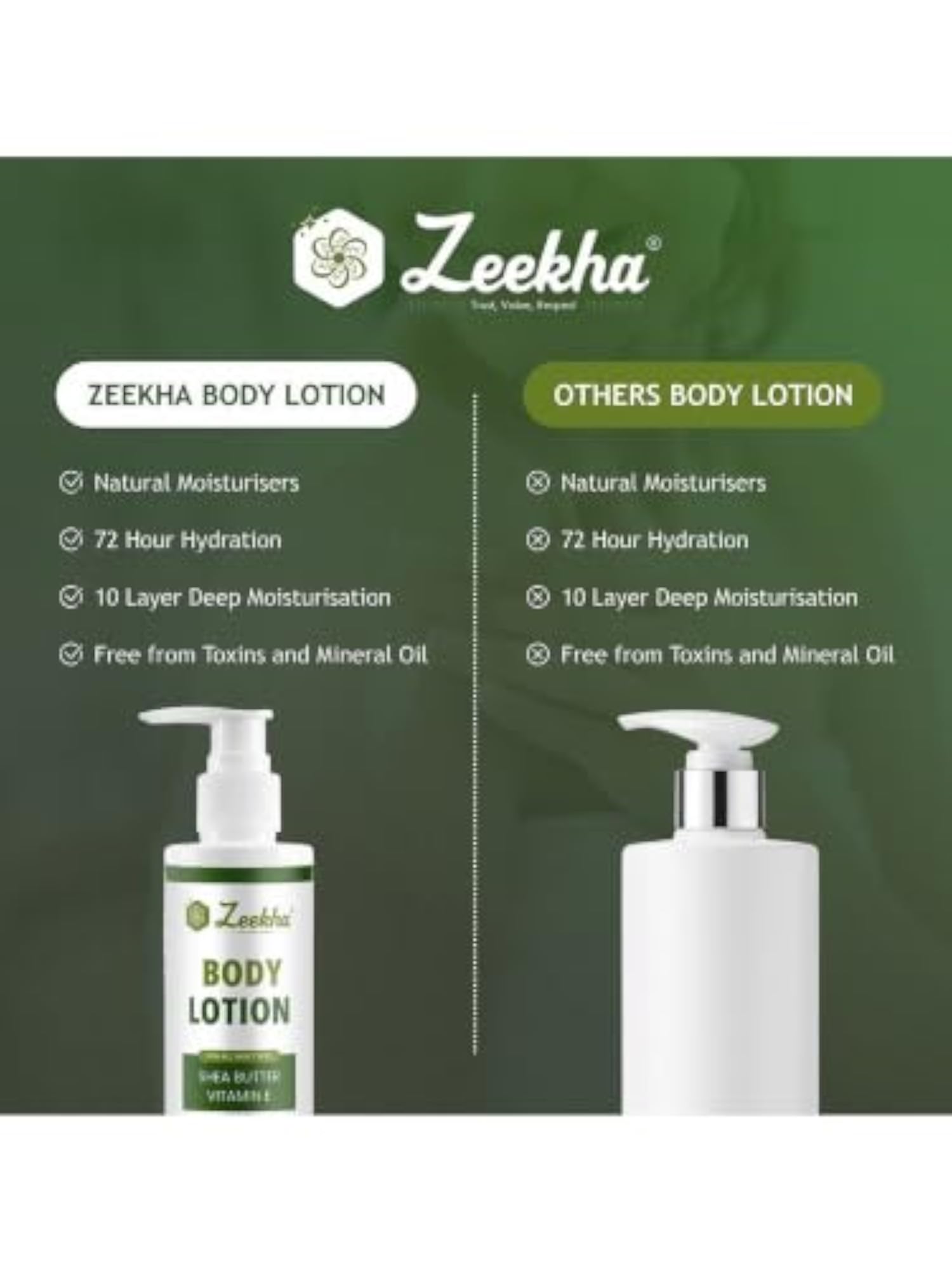 Body Lotion with Shea Butter and Vitamin E - 200 ml