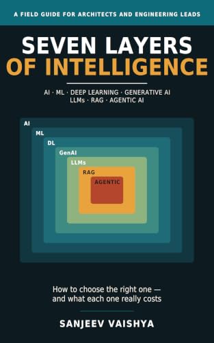 Seven Layers of Intelligence: AI, Machine Learning, Deep Learning, Generative AI, LLMs, RAG and Agentic AI
