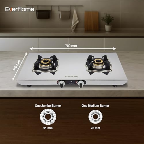 Product Variant View