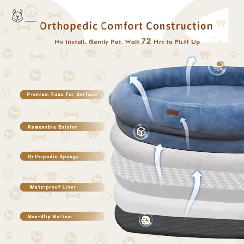 Image of Fvkind Human Dog Bed for Adult, Human Size Dog Bed, 71 inchx51 inchx12 inch, Blue