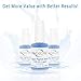 NuGlow Copper Peptide Serum with MD3 Copper and Antioxidants
