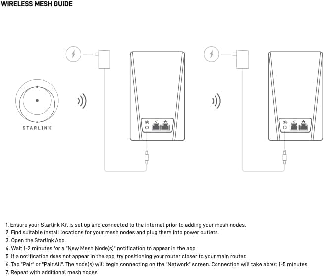 Mini Router Compatible with Starlink – High-Performance WiFi Extender for Mesh Network – Tabletop or Wall Mount Installation – Compatible with Gen 3, Gen 2, Mini. - 6