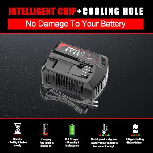 【USB A+Type C Port】 Multi-Functional 20V Charger Replacement for Craftsman 20v Battery Charger CMCB104 CMCB124, Compatible with Craftsman V20 Battery CMCB201 CMCB202 CMCB204 CMCB205 CMCB206 CMCB209 by TenHutt - Used condition - Image 7