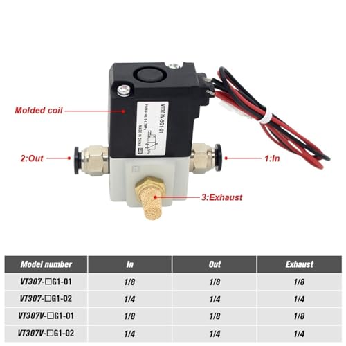 Électrovanne 3 ports VT307-5G1-01 à commande directe type poppet pour vide