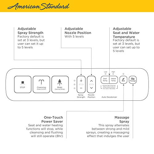 Asiento de bidé American Standard blanco con operación de panel lateral avanzado 6