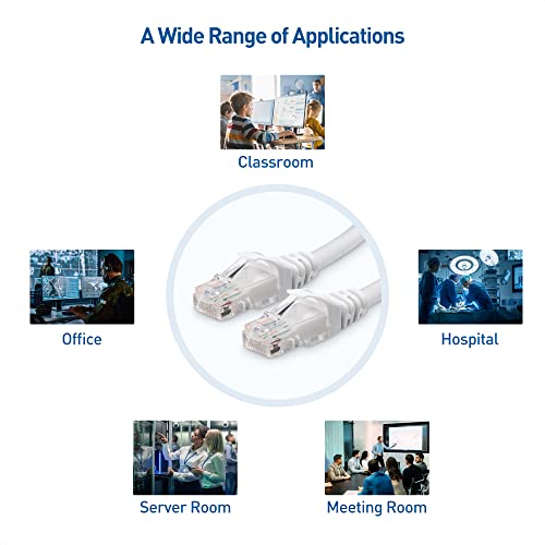 Cable Matters 10Gbps Snagless Long Cat 6 Ethernet Cable 125 Ft (Cat 6 Cable, Cat6 Cable, Internet Cable, Network Cable) In White #TOP5