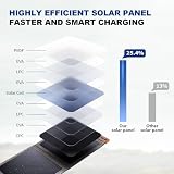 BigBlue Panele słoneczne 14 W z USB (5 V/2,4 A), wodoodporność IPX4, składana przenośna ładowarka do telefonu słonecznego, kompatybilna z iPhone, tabletem, Samsung LG itp