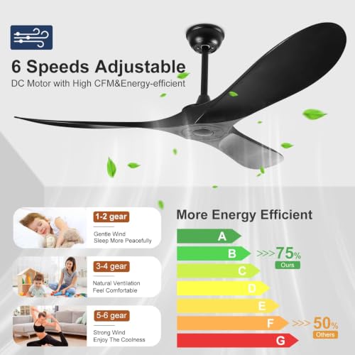 Image of Outdoor Ceiling Fan No Light for Patios, 52 In Black Ceiling Fan Without Light with Smart App & Remote Control, Damp Rated 3-Blade ABS Plastic, High CFM, Quiet DC Motor, Modern Indoor Porch Exterior