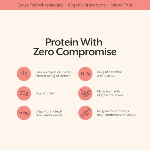 Image of ProMix Nutrition Whey Protein Isolate Powder, 31g Grass Fed Whey Isolate, 6.6g BCAAs, Gluten Free, Keto Friendly, Strawberry, 5lb