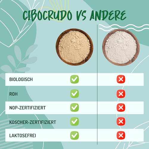 Hefeflocken Bio Vegan - 500g. Nährhefe Bio Trocken. Von Natur aus Glutenfrei Laktosefrei und Backtriebmittel. Alternative für Bierhefe und Käse. Nutritional Yeast Organic Flakes.