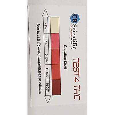 THC/CBD Combo Detection KIT