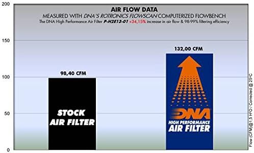 DNA High Performance Air Filter Compatible for Honda CMX 500 Rebel/ABS (17-24) PN: P-H2E13-01