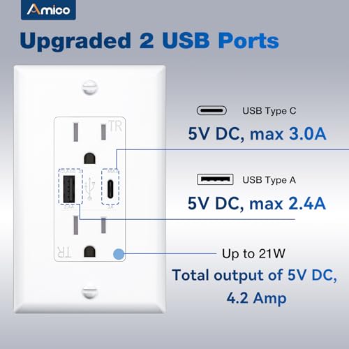 Amico 4.2A USB Outlet 6 Pack, 2-Port, 1 Type C & 1 Type A, 15 Amp, White by Amico - Used condition - Image 3