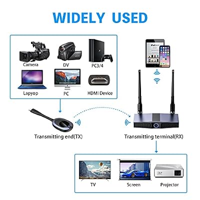 GUSSLM Wireless HDMI Transmitter and Receiver, Wireless HDMI Extender Kit, Support 4K, 2.4/5GHz for Streaming Video/Audio from Laptop, PC, Smartphone to HDTV/Projector