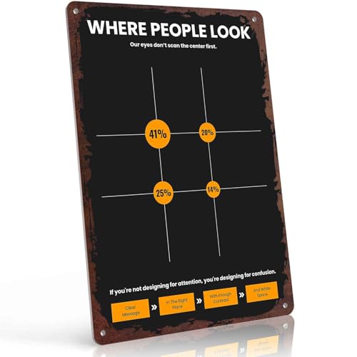 Eye Tracking Heatmap Design Principles Funny Metal Sign 8x12 Inch, Versatile Aluminum Wall Decor, for Home, Office, Bedroom, Living Room - Multi-Purpose Decor