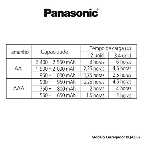 Carregador ENELOOP PRO BQ-CC87AB-K