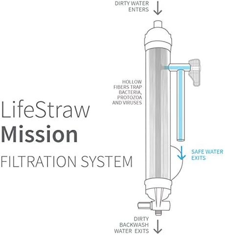 Lifestraw® Outdoor Mission Compact Water Purifier (12 liters) Blue