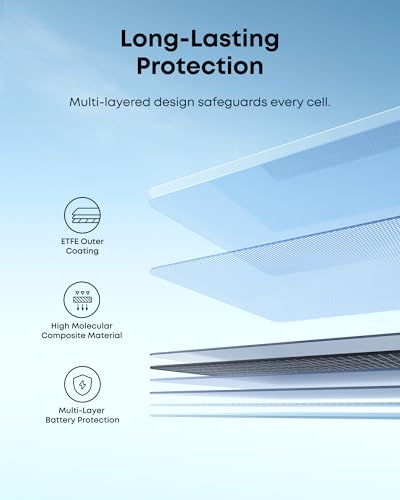Anker SOLIX PS100 Bifacial Portable Solar Panel