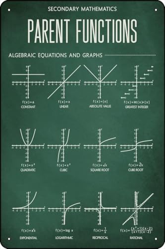 FUXIZY vibrant parent functions chart - algebra graphs math poster for classroom decor | 12x8 inch science & geometry posters for middle and high school | educational metal tin sign wall art