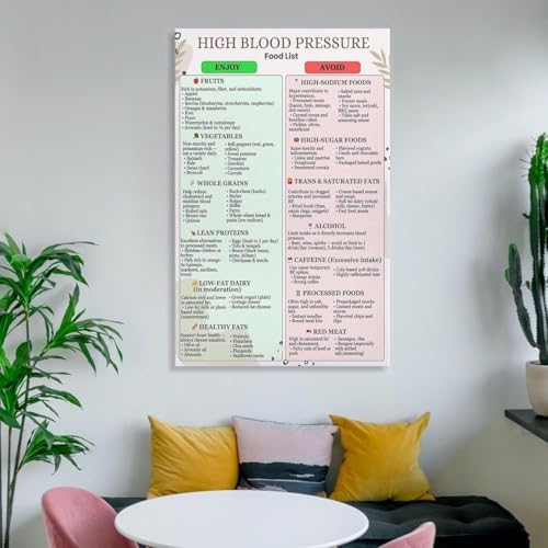 High Blood Pressure Food Chart Poster with Low Sodium and High Potassium Foods List for Hypertension Management Heart Healthy Diet Guide Bathroom Living Room Wall Art Decor(Unframed,08x12inch(20x30cm)) - 5