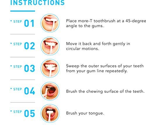 Individually Wrapped Soft Bristle Flossing Whitening Manual Toothbrush -Gum Recession, Braces, Special Needs, Autism, Adaptive, Adult, Women, Men, Kids, Dog, Orange, Green, Pink, Blue, Yellow, Purple #TOP7