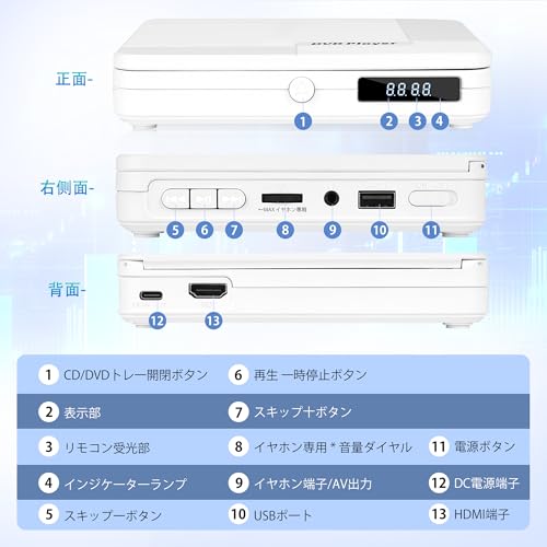 DVDプレーヤー テレビ用 1080PフルHD出力 CD/DVD再生専用 CPRM対応 録画ディスク再生可能 USB再生（最大32GB） HDMI・AV出力 レジューム再生 USB給電 5V/2A対応（ACアダプターなし） HDMIケーブル・AVケーブル・リモコン付 日本語取扱説明書付 ※ブルーレイ非対応