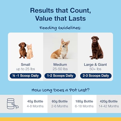 ProDen PlaqueOff Powder for Pets - Cat & Dog Breath Freshener - Plaque & Tartar Remover for Pet Oral Care - 60g