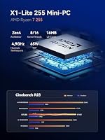 MINIS FORUM X1 Lite-255 Mini-PC mit AMD Ryzen 7 255 (8C/16T), Radeon 780M, 32GB DDR5 RAM 1TB SSD, WiFi 6E & 2.5GbE LAN, OCuLink eGPU, HDMI+DP+USB4 Triple Display, 4× USB-A – Ansicht 2