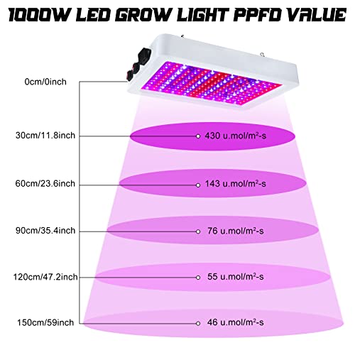 2 Pack 1000W Led Grow Lights For Indoor Plants Full Spectrum, Plant Growing Lamps With Veg & Bloom & Veg-Bloom 3 Modes, Daisy Chain And Temperature Hygrometer For Indoor Grow Tent Plant Veg And Flower #TOP5